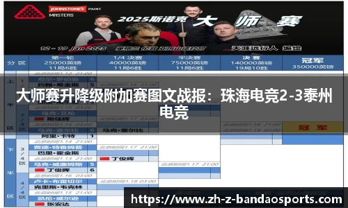 大师赛升降级附加赛图文战报：珠海电竞2-3泰州电竞