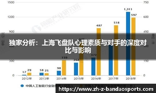 独家分析：上海飞盘队心理素质与对手的深度对比与影响